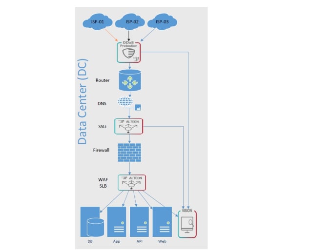 Gig Preview - Be your virtual data center administrator