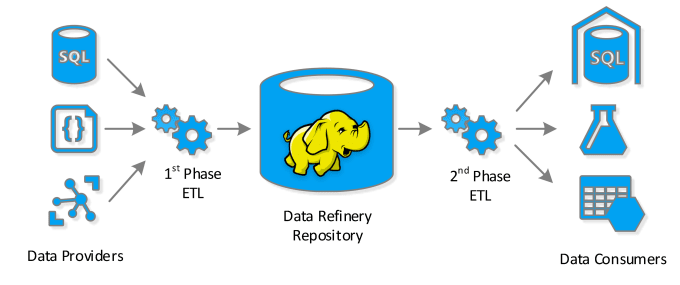 Gig Preview - Design big data project and architecture for projects