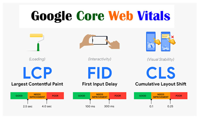 Gig Preview - Mastering to fix core web vitals cls lcp  of any cms