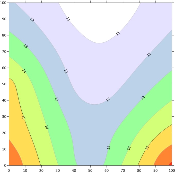 Gig Preview - Do contour map for your survey data