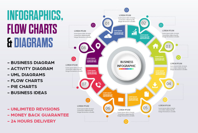 Gig Preview - Design moderninfographics, flowcharts, and diagrams