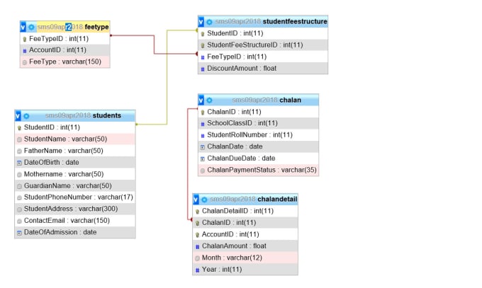 Gig Preview - Design databases, make erds and write sql