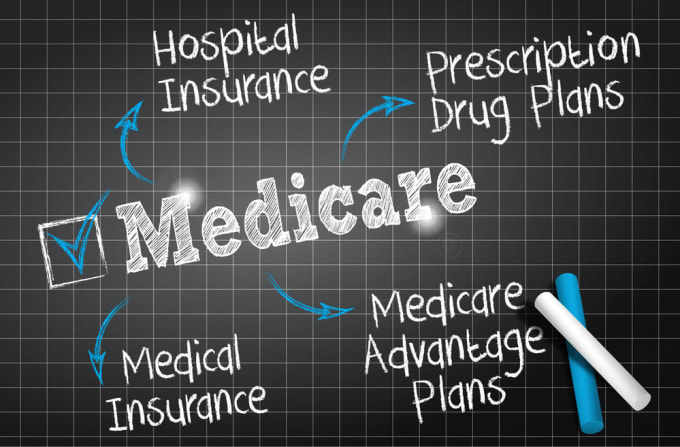 Gig Preview - Generate medicare supplement and advantage leads and live transfers