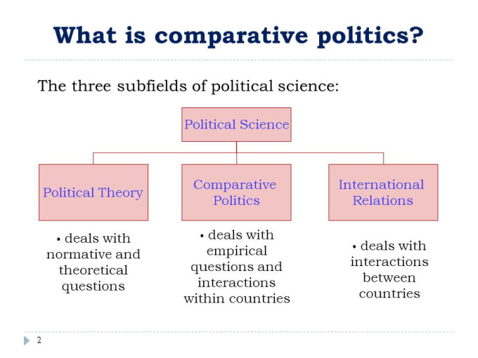 Gig Preview - Aid in comparative politics,political theory and economy