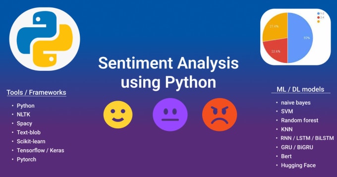 Bestseller - do sentiment analysis using python