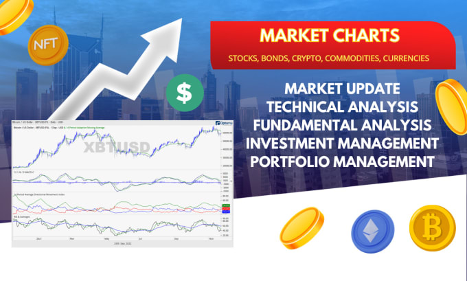 Gig Preview - Do technical analysis for stock charts