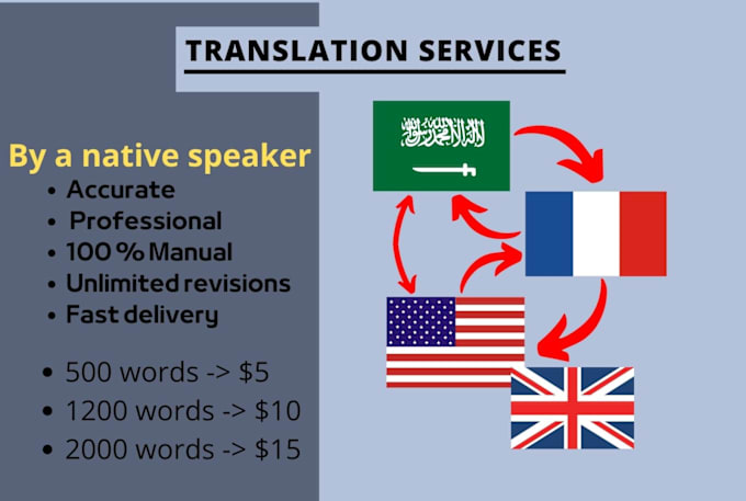 Gig Preview - Provide translation services in 3 languages english, french, arabic