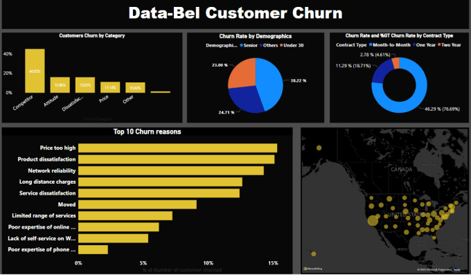 Gig Preview - Create a stunning and self speaking reports in  power bi