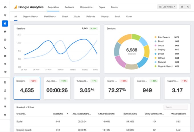 Gig Preview - Setup google ads conversion tracking