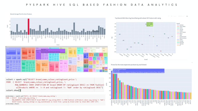 Gig Preview - Do data analyst and visualization tasks in python, r, kibana