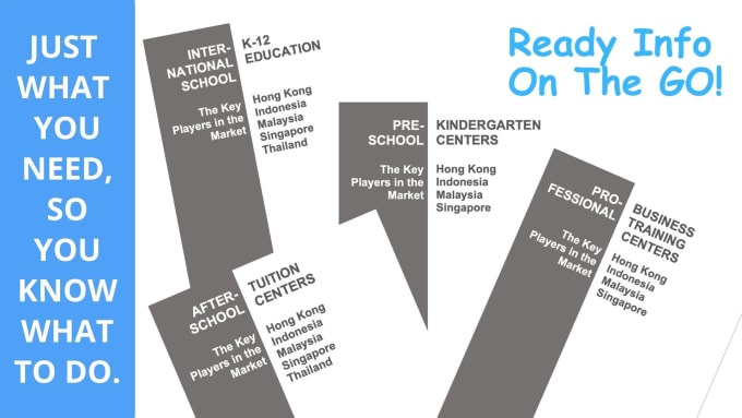 Gig Preview - Provide market research and report and article writing