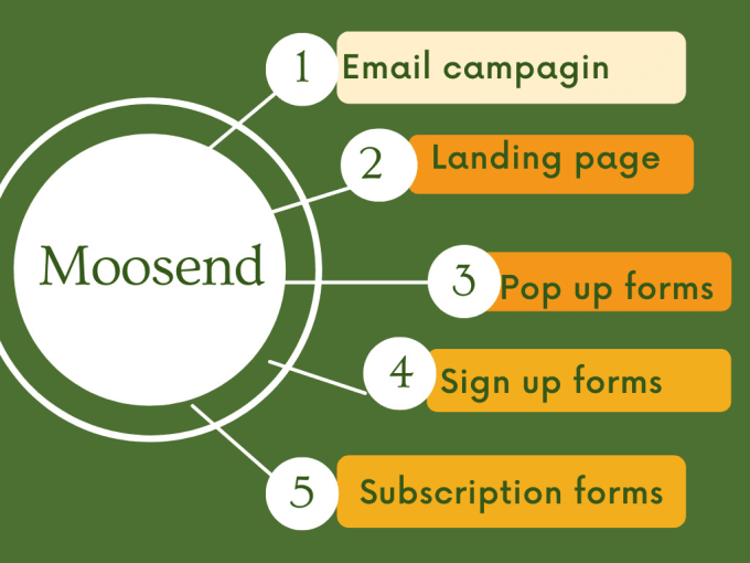 Gig Preview - Set up email marketing campaigns in moosend