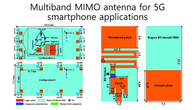 Bestseller - design an efficient antenna for any application