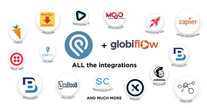 Gig Preview - Help you third party integration with podio