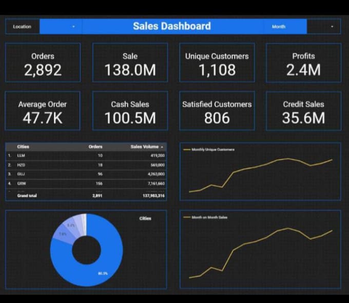 Gig Preview - Create interactive data visualization tableau, power bi or google data studio