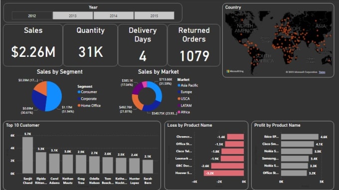 Gig Preview - Create amazing dashboards in power bi and excel