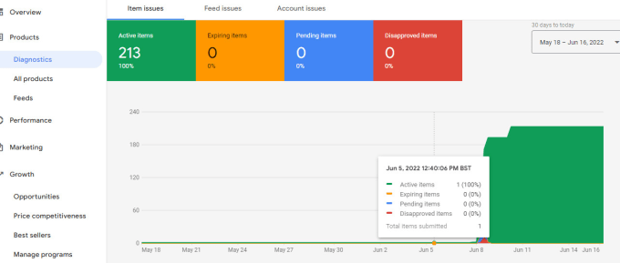 Gig Preview - Fixed google merchant center all suspend issues