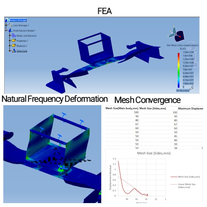 Bestseller - do fea, finite element analysis on catia v5, ansys, abaqus, solidworks