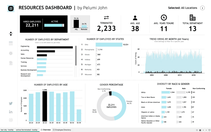 Gig Preview - Do advance data analysis in excel, sql, powerbi, and tableau