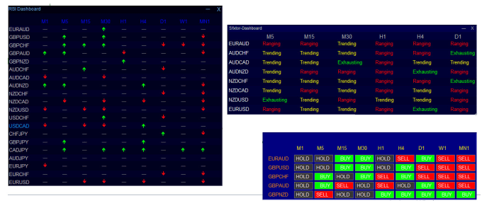 Gig Preview - Create a dashboard scanner for mt4 or mt5