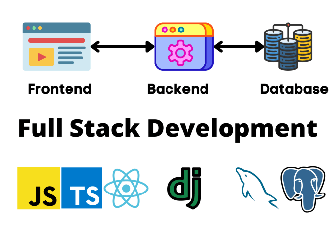 Gig Preview - Do django, quarkus, next js websites as a full stack developer