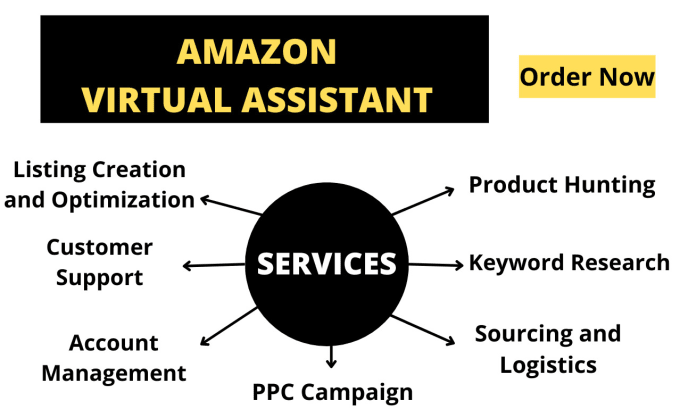 Gig Preview - Be your expert amazon fba virtual assistant and amazon PPC expert