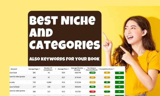 Gig Preview - Do kdp profitable niches, categories and keywords research