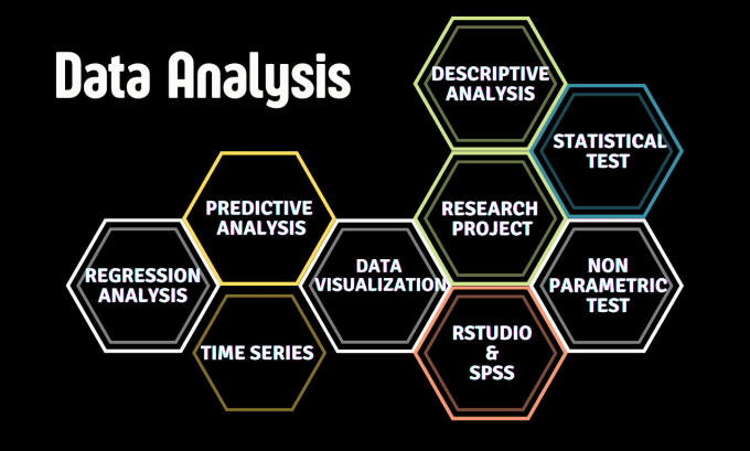 Gig Preview - Provide expert data analysis and power bi visualization