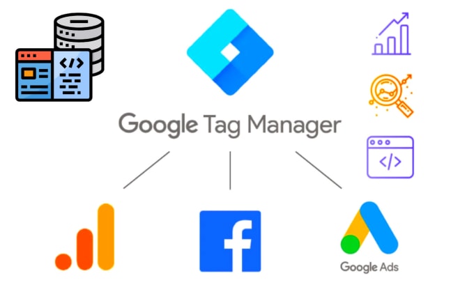 Gig Preview - Setup google tag manager, conversion API, ga4, data layer and ads conversion