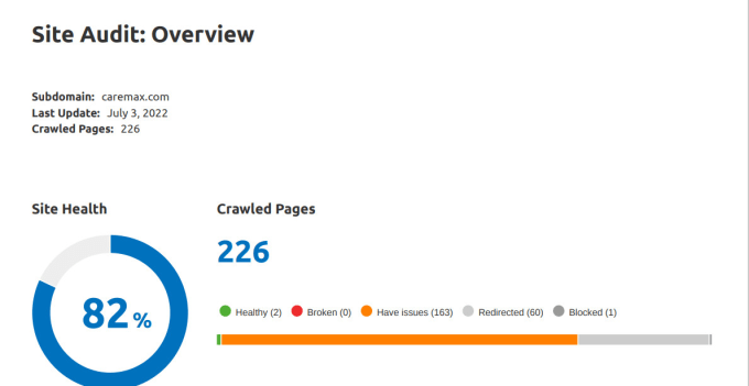 Gig Preview - Provide you semrush generated full website technical health status report