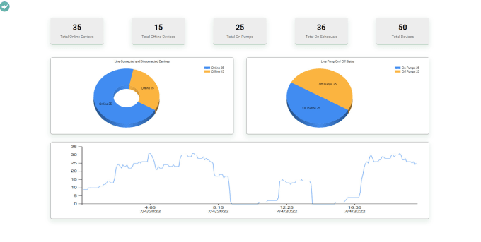 Gig Preview - Web forms c sharp web app