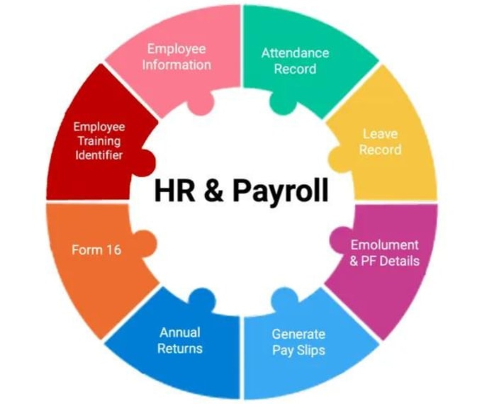 Gig Preview - Do your payroll management