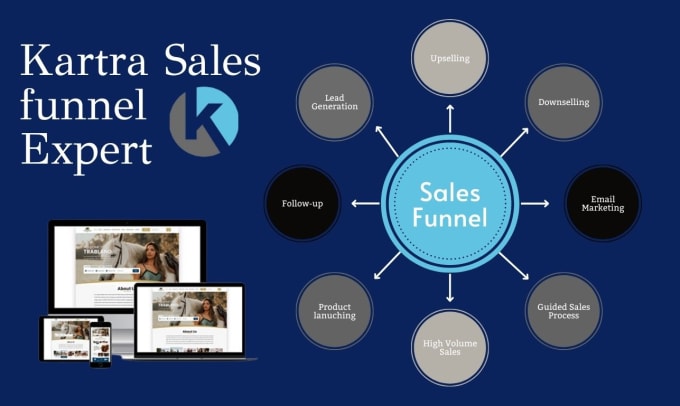 Gig Preview - Build converting sales funnel on kartra, simvoly kajabi, click funnel, funnel