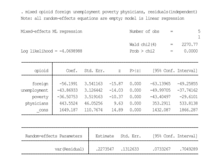 Gig Preview - Do economic analysis  and visualization for you