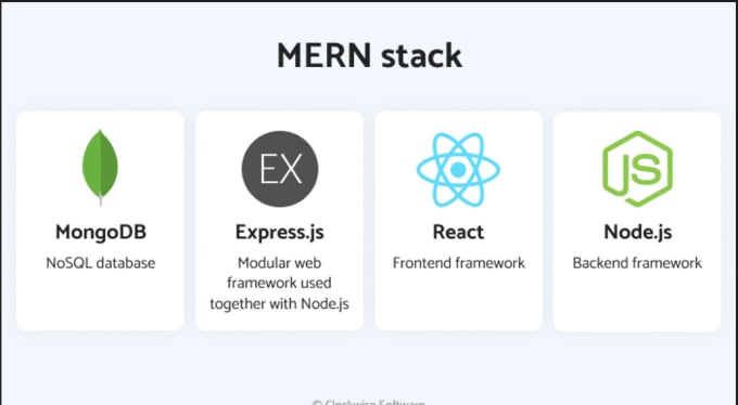 Gig Preview - Do postman API testing or integration and be your react js or node js developer