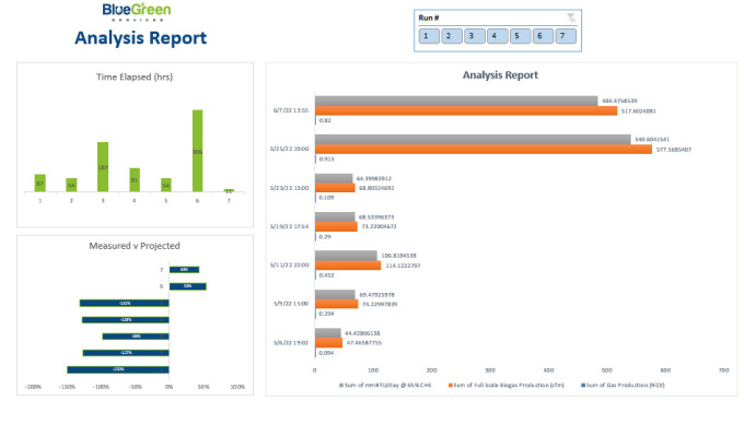 Gig Preview - Create excel graphs, dashboards, pivot tables, excel sheets