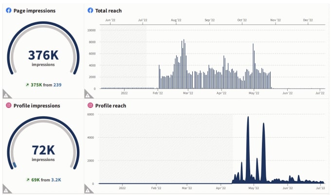 Gig Preview - Fully manage your instagram account