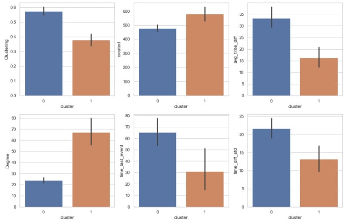 Gig Preview - Do advanced statistical analysis in python and r