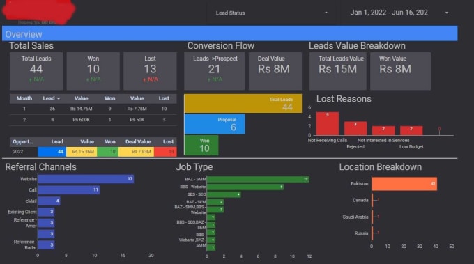 Gig Preview - Do professional data analysis dashboards financial charts and interpretations