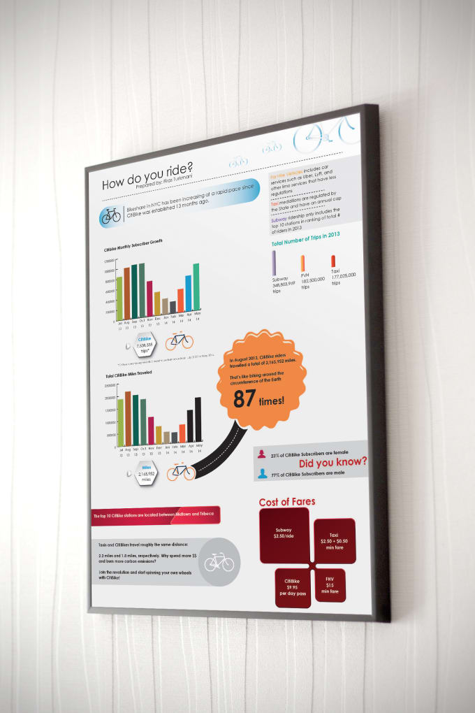 Gig Preview - Infographics related job complex or simple