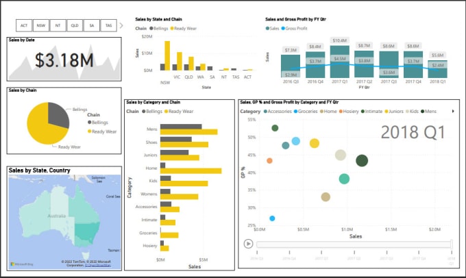 Gig Preview - Create the best sales dashboard