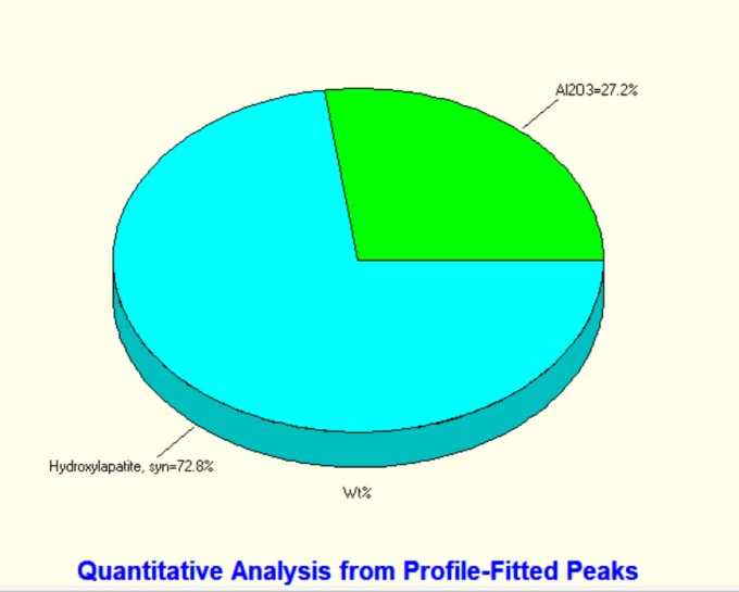 Bestseller - analyze and plot your xrd and xps results in origin