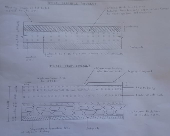 Gig Preview - Write engineering essays and reports