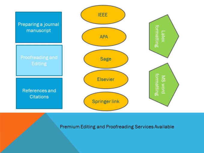 Gig Preview - Proofread and edit apa, mla, and ieee manuscripts