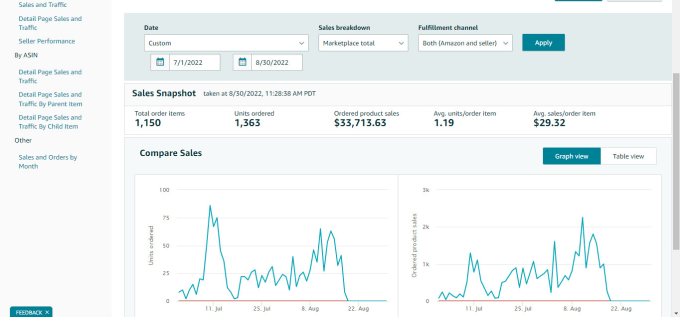 Gig Preview - Manage your amazon dropshipping account as VA with strategy