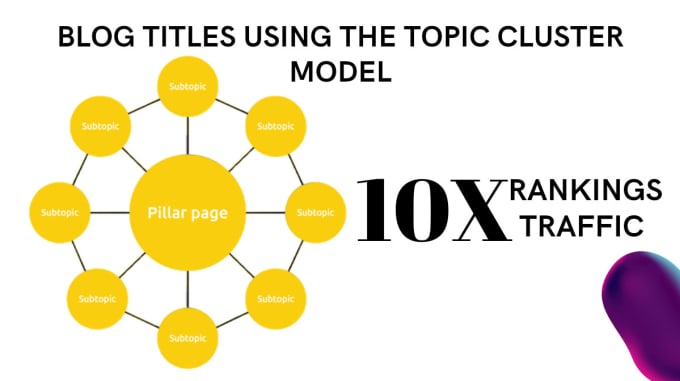 Gig Preview - Create blog title ideas using the topic cluster model for your seo strategy