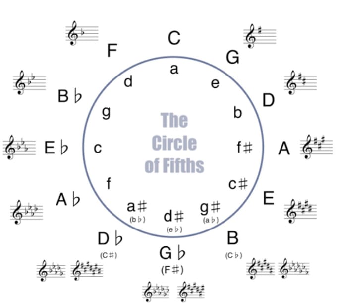 Gig Preview - Teach you music theory