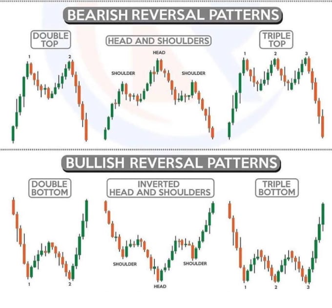 Gig Preview - Teach you basic forex chart patterns