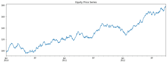 Gig Preview - Give you algorithmic trading lessons