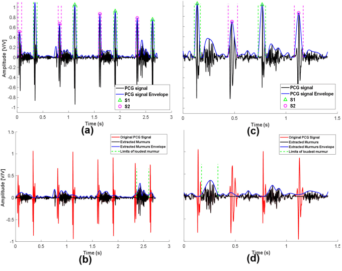 Gig Preview - Develop robust embedded algorithms for realtime signal processing